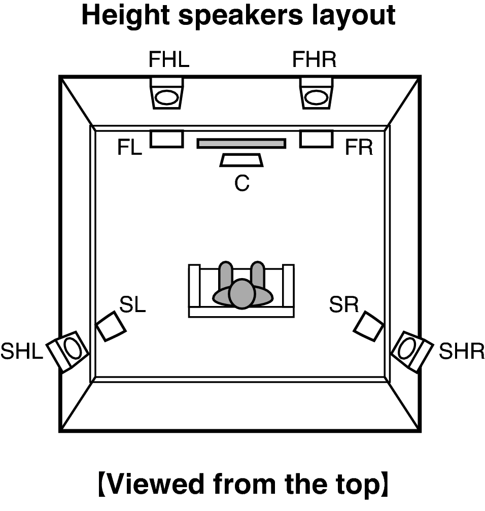 Pict SP Layout Top Auro X4200